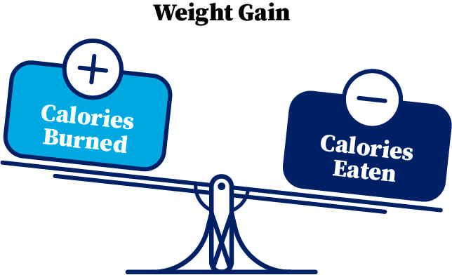 gain 1 100